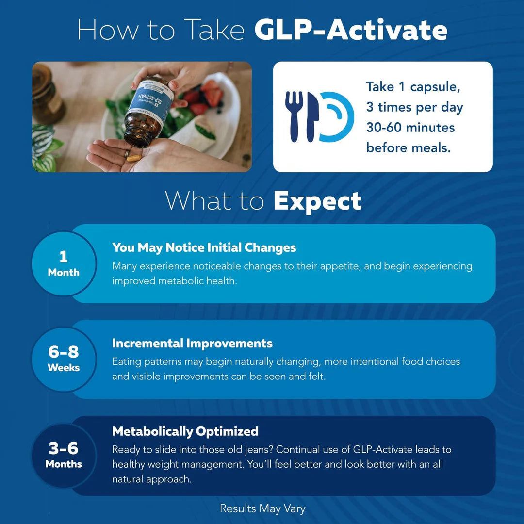 Nuvana GLP-Activate Capsules