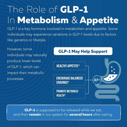 Nuvana GLP-Activate Capsules